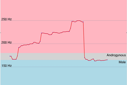 Darstellung Messung Tonhöhe mittels App.png